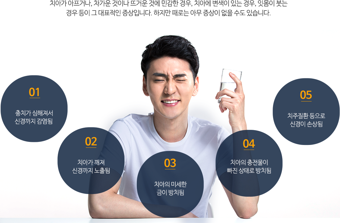 신경치료가필요한치아 5가지