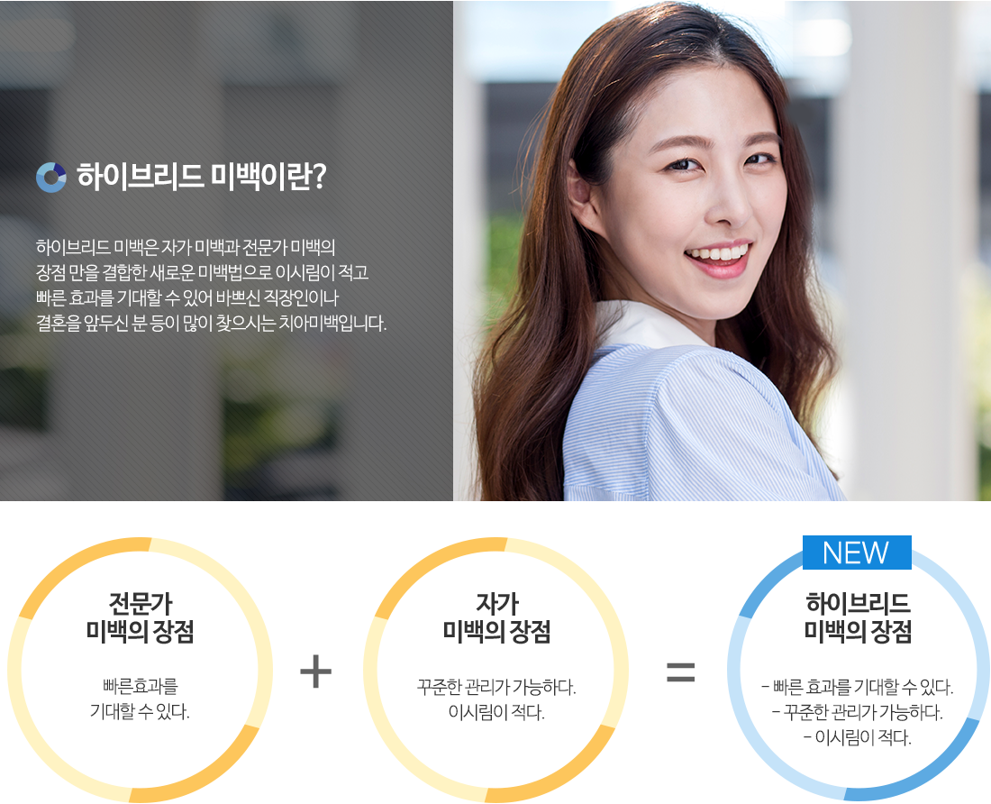 하이브리드미백이란